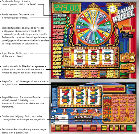 Características de la máquina recreativa Casino Wheel